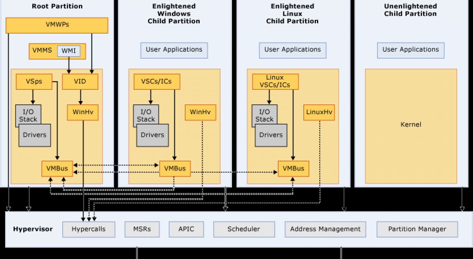 Windows Server Datacenter 2019 - 1 Windows Server Datacenter 2019 - key4gg.com - 1