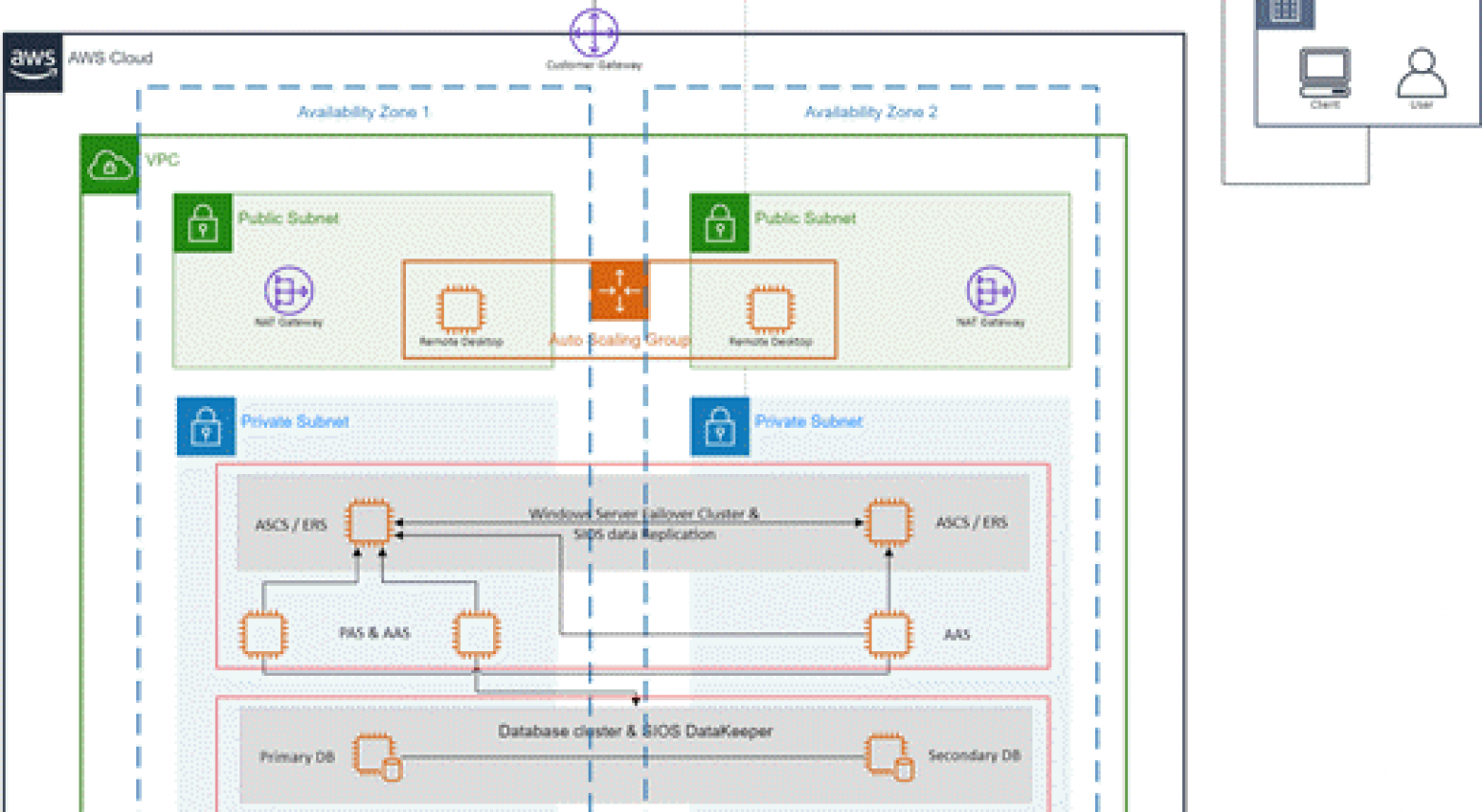Microsoft Visio Professional 2021 - 4 Microsoft Visio Professional 2021 - key4gg.com - 4